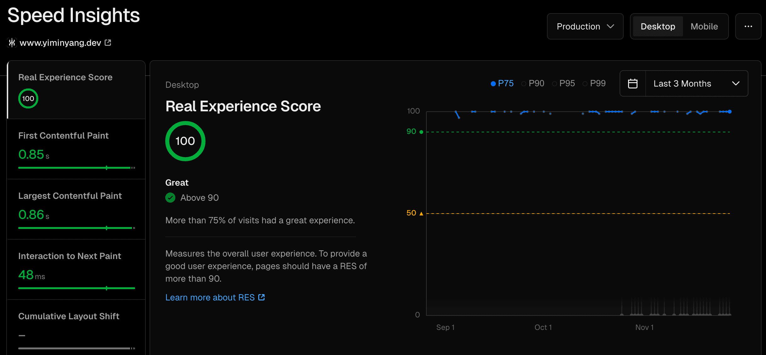 Vercel Speed Insights dashboard showing perfect 100 performance score